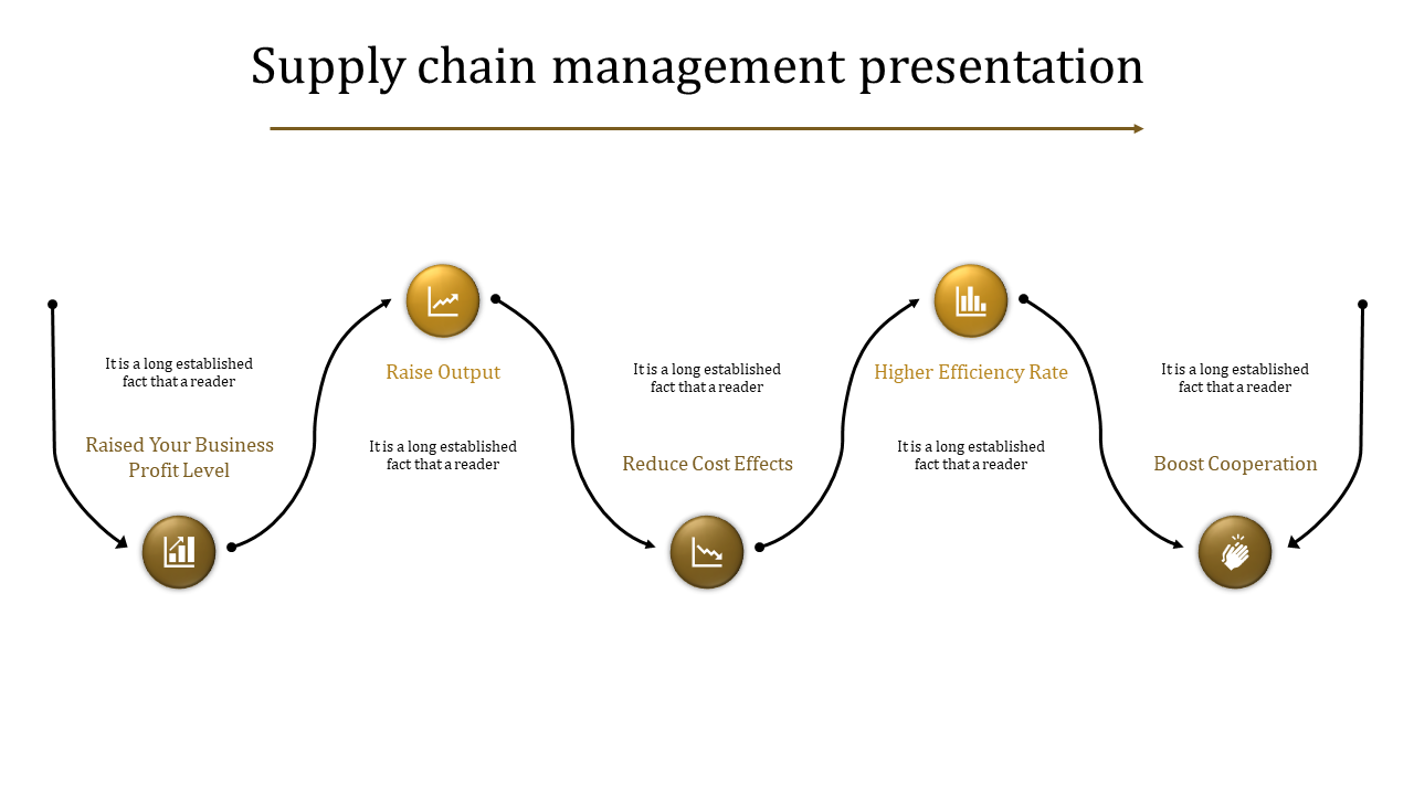 Simple Supply Chain Management PPT and Google Slides 